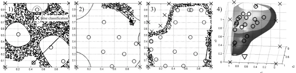 Fig. 7.Example for design space exploration (result after about 40 steps). Left: Candidate points placed always at current design space border (as shownin Fig