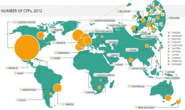 Figure 1 Number and location of crowdfunding sites. (Source: econsultancy.com) 