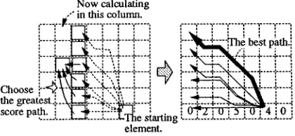 Figure 5 The best path from an element. 