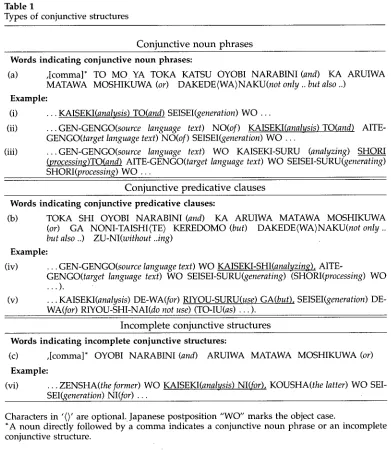 Table 1 Types of conjunctive structures 