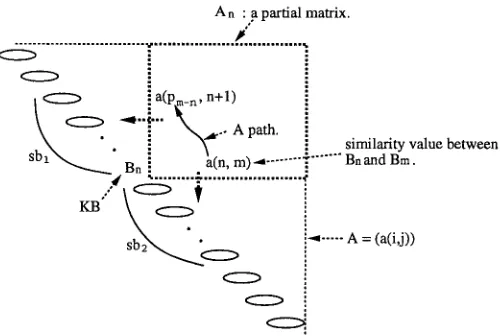 Figure 3 The way of calculating path scores. 