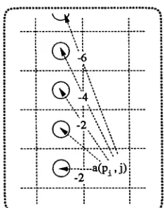 Figure 4 Penalty points. 