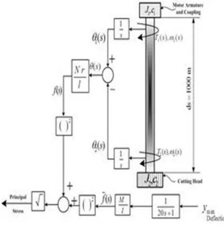 Fig. 6, where for 