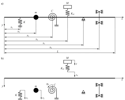 Fig. 1.  Computational scheme: a) the system consisting of Bernoulli-Euler beam with discrete elements, b) components of the system prior to their connection