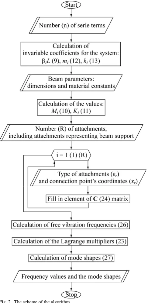 Fig. 2.  The scheme of the algorithm. 