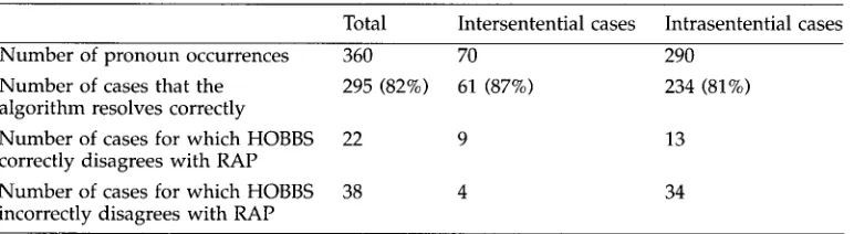 Table 5 Results of blind test (Hobbs' algorithm) 
