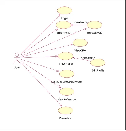 Figure 3: Use Case diagram for mResult. 