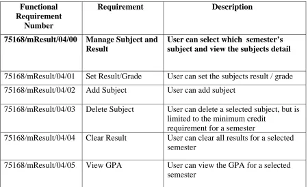 Table 1: Detail Requirement for Manage Subject and Result use case. 