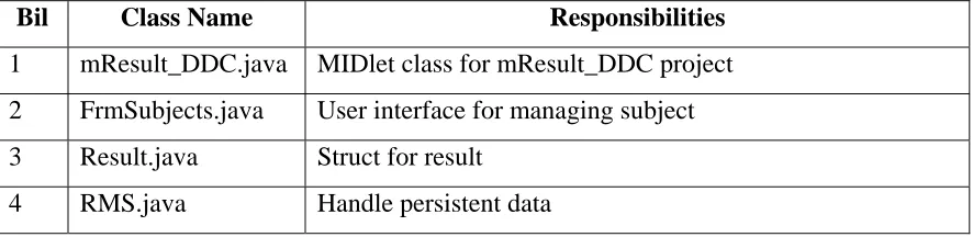 Table 2: Core classes for mResult. 