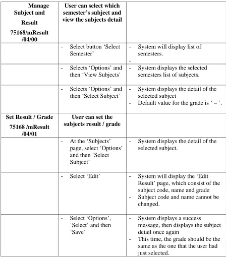 Table 3: Example of test item for Manage Subject and Result use case 
