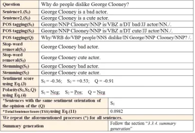 Fig. 3. Example of brief process of QMOS.