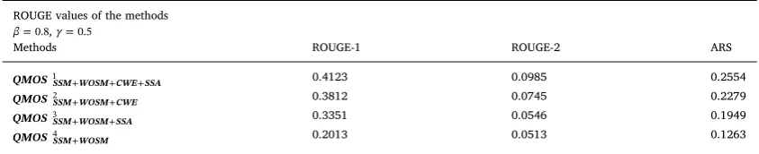 Table 11Performance of the QMOS against various tests (