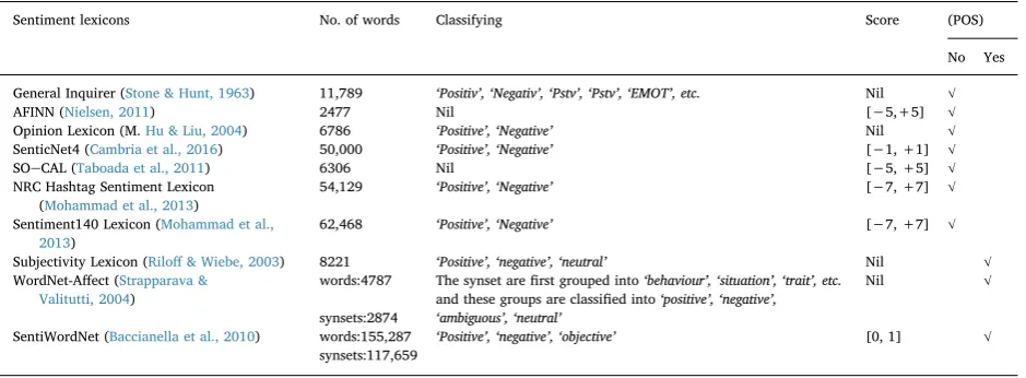 Table 3An overview of ten lexical resources.