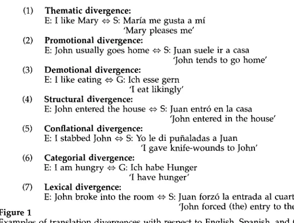 Figure E: John broke into the room ~ S: Juan forz6 la entrada al cuarto 1 'John forced (the) entry to the room' 