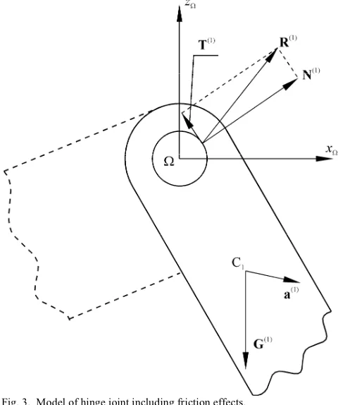 Fig. 2.  The friction coefficient versus generalized velocity. 