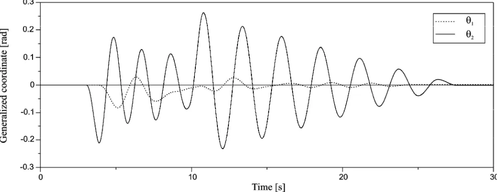 Fig. 5.  The exemplary computation – kinematical forcings used in the simulation. 