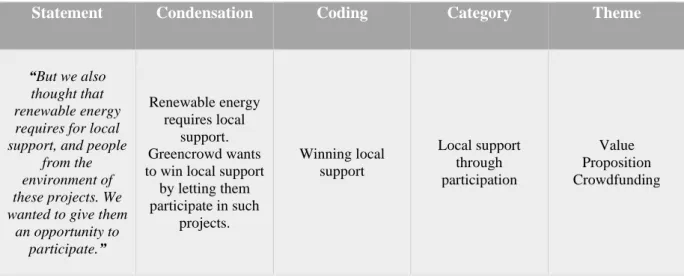 Figure 3: Example of Data Analysis Procedure 