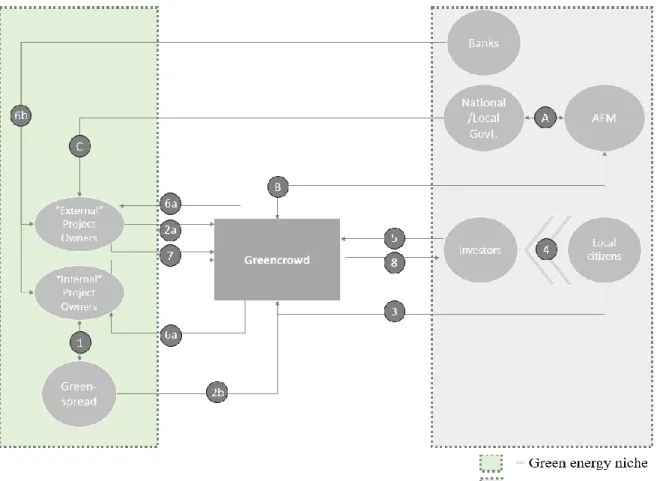Figure 5: Visualization of Greencrowd's role from an MLP-stance 