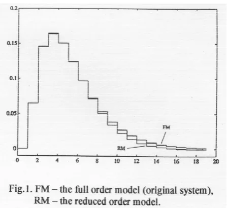 Fig. 5.  shows the bias from the nominal parameter at sec. with adaptation being switched on (
