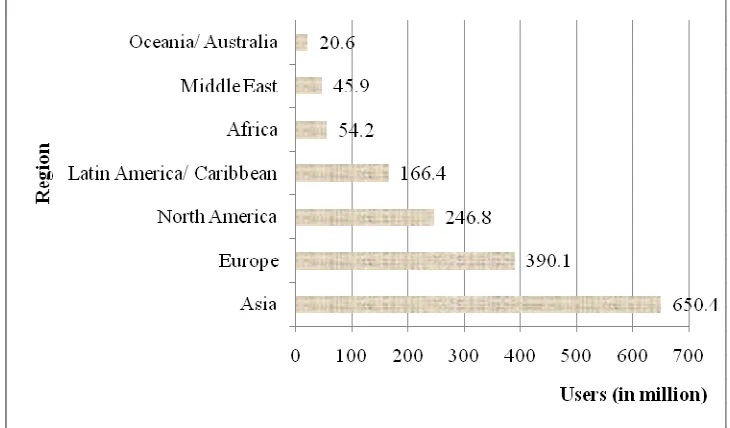 Figure 1.1   World Internet users by world region (Internet World Stats, 2009) 