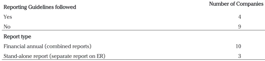 Table 5. Reporting guidelines and report type