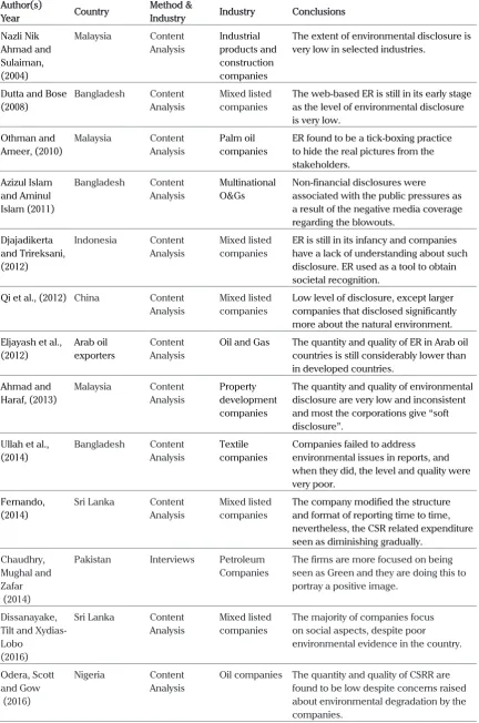 Table 1. A summary of previous studies conducted in developing countries