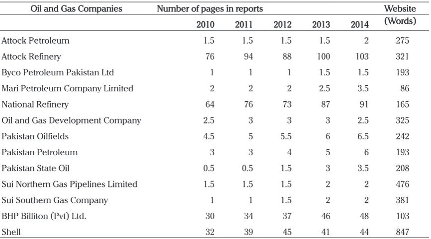 Table 4. Companies’ environmental reporting quantity