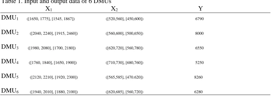 Table 2. The result for ARDEA model  