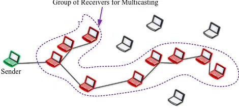 Fig. 1. An example of multicast routing in ad hoc networks.