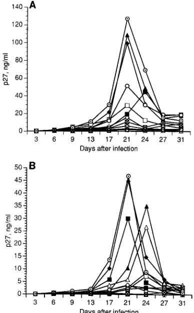 Fig. 8 contained only 20 bp upstream of the NF-Since the HIV LTR reporter plasmid used for the data in�B and Sp1