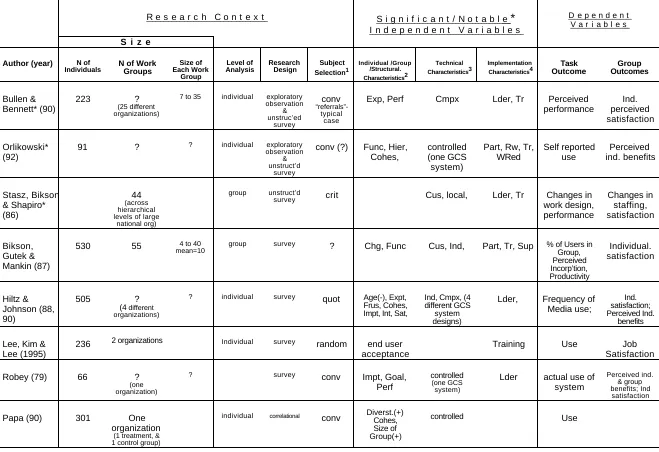 Table 4Implementation Climate 40