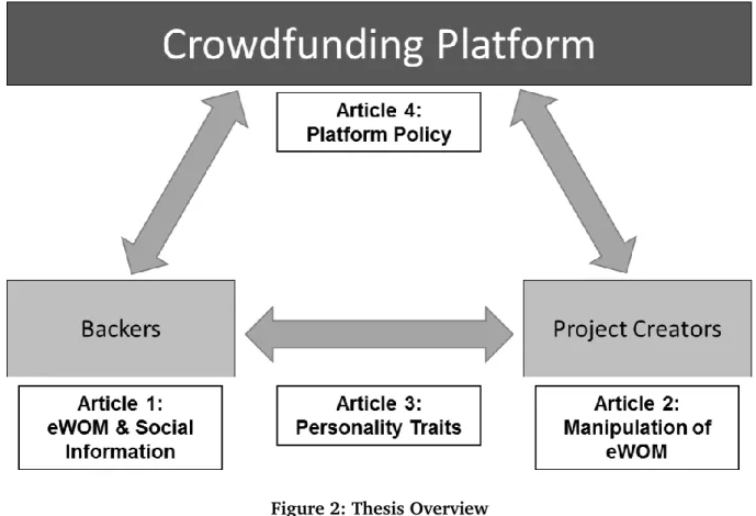 Figure 2: Thesis Overview 