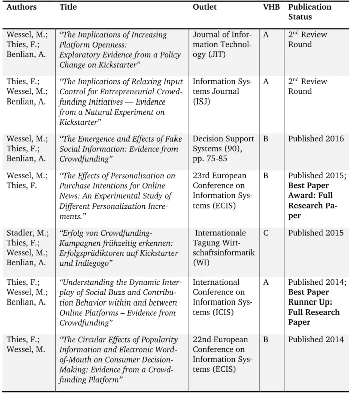 Table 1: Additional Articles 