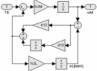 Fig. 4 Analyzed system simulation model of flexible join 