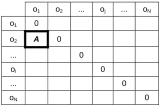 Fig. 5 Interaction Matrix Example 