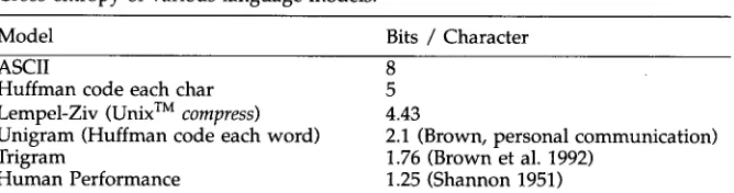 Table 5 Cross entropy of various language models. 