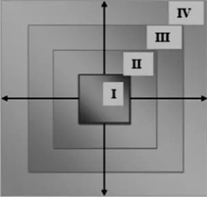 Fig. 7.  Localized travelling fires based on the t-squared fire model.  