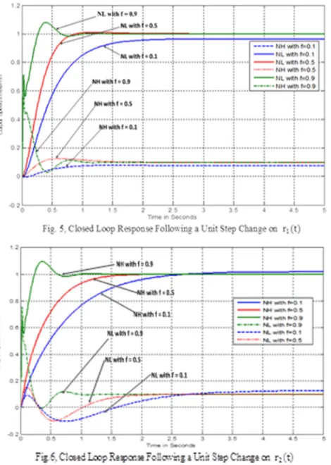 Fig. 7 and Fig. 8. 