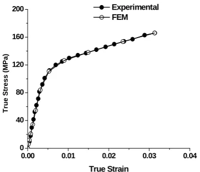 Fig. 5. Comparison of true stress-stain curves obtained from experimental   testing and FE simulation of uniaxial longitudinal tensile test