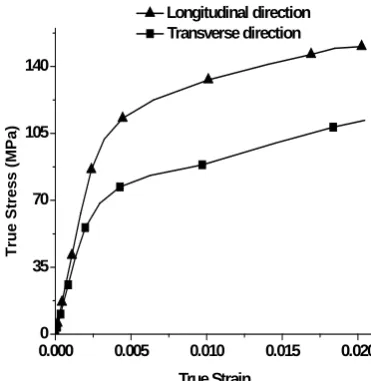 Fig. 10. Contour profiles of (a) in-plane and (b) transverse shear stresses for 