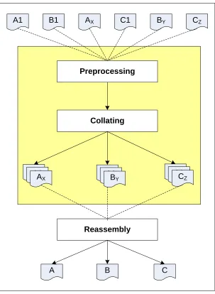 Figure 1.1: Generic structure of file carving technique 