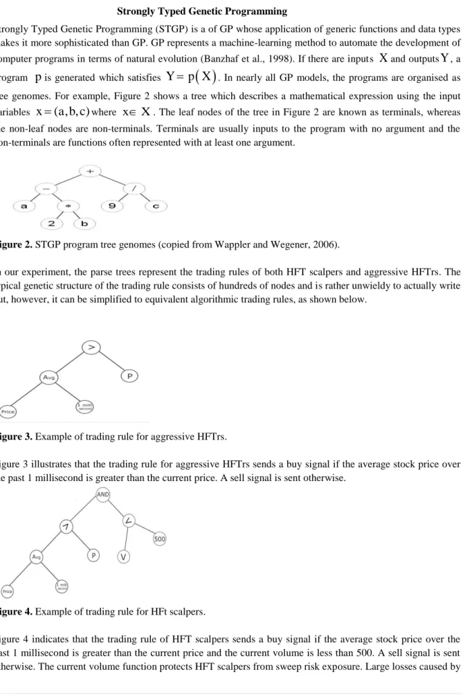 Figure 2. STGP program tree genomes (copied from Wappler and Wegener, 2006).  