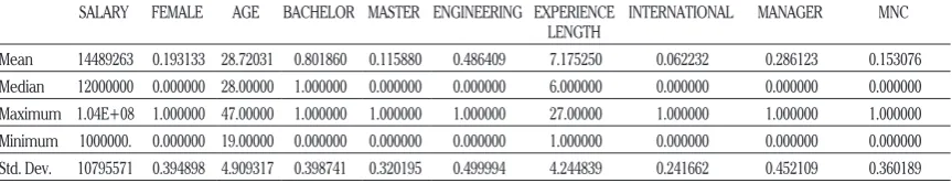 Tabel 1. Descriptive Statistics
