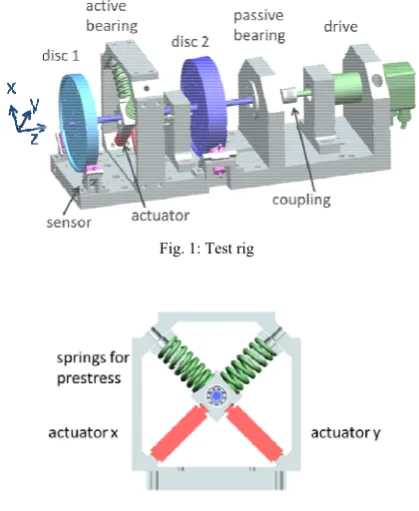 Fig. 1: Test rig 