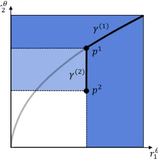 Figure 4.3: The TTC path, cutoffs, and budget sets for a particular instance of the economy E in Example 4.2.