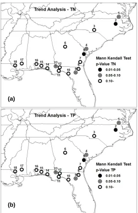 Figure 2.3 Trend Analysis, expressed as p-value from Kendall‟s Tau, of TN(a) and TP(b) for                   18 selected stations over the SEUS