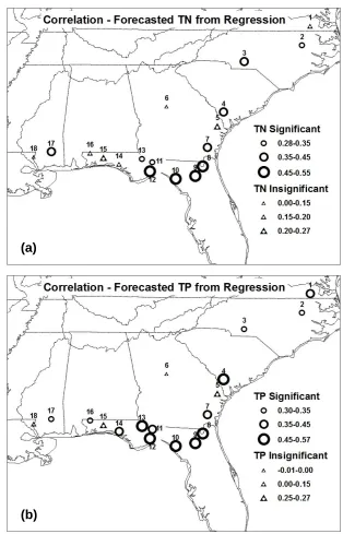 Figure 3.2 Correlation between the Loadest model estimates of winter TN and TP loadings                   (using observed streamflow as predictor) and the regession model predicted                    loadings of TN and TP using forecasted streamflow obtain