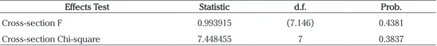 Table 5. Chow Test Result