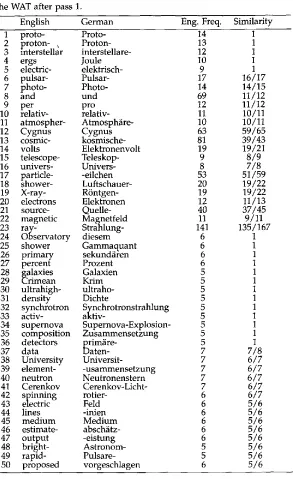 Table 1 The WAT after pass 1. 
