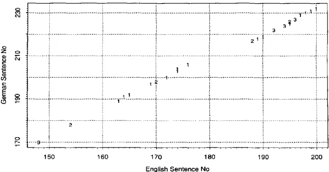 Figure 2 The SAT after pass 1. 